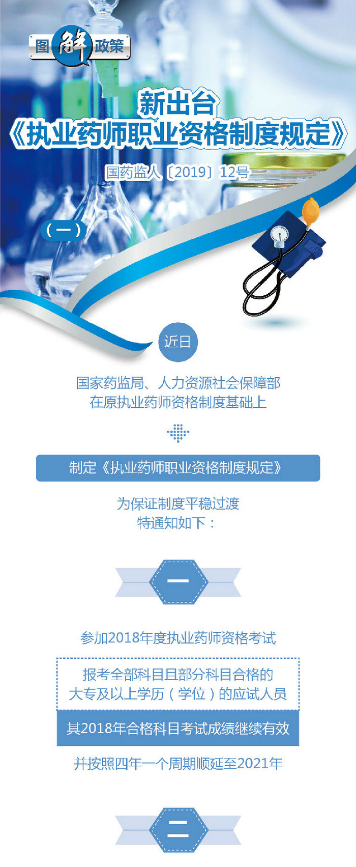 【圖解】2019《執(zhí)業(yè)藥師職業(yè)資格制度規(guī)定》35條政策要點(diǎn)解讀！