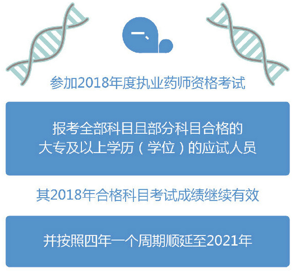 2018年大專以上學(xué)歷考生能報(bào)考2019考試嗎？