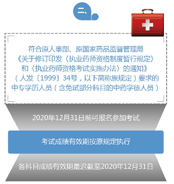 2019年執(zhí)業(yè)藥師考試對(duì)中專學(xué)歷的新規(guī)定！