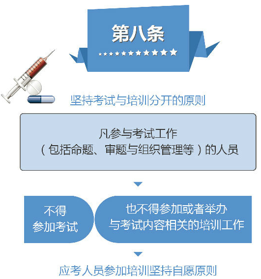 2019年執(zhí)業(yè)藥師考試：堅(jiān)持考試與培訓(xùn)分開原則！