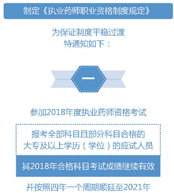 2019年執(zhí)業(yè)藥師考試過渡政策是什么？