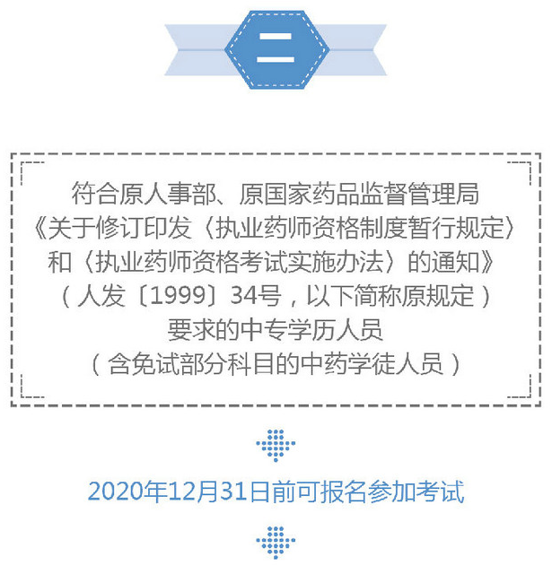 2019年執(zhí)業(yè)藥師考試過渡政策是什么？