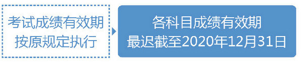 2019年執(zhí)業(yè)藥師考試過渡政策是什么？