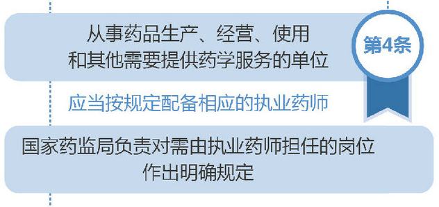 藥店需要配備執(zhí)業(yè)藥師嗎？