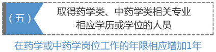 參加2019執(zhí)業(yè)藥師考試需要具備什么條件？