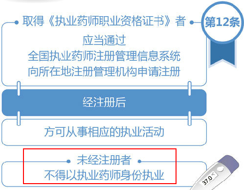 執(zhí)業(yè)藥師未注冊能執(zhí)業(yè)嗎？
