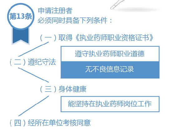 申請(qǐng)注冊(cè)執(zhí)業(yè)藥師，需具備什么條件？