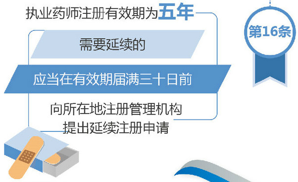 執(zhí)業(yè)藥師注冊有效期變?yōu)?年！