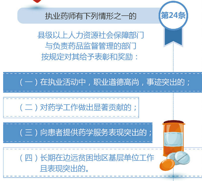 哪些執(zhí)業(yè)藥師可能會被表彰？