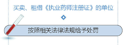 執(zhí)業(yè)藥師注冊(cè)證被發(fā)現(xiàn)怎么處理？