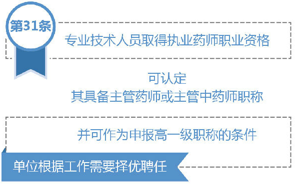 執(zhí)業(yè)藥師將具備主管藥師、主管中藥師職稱！