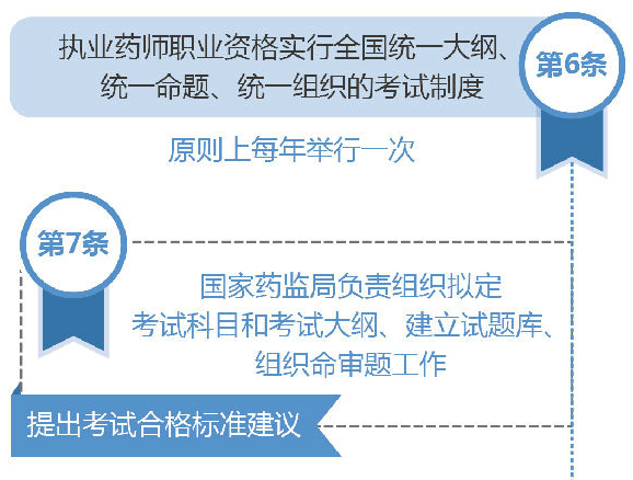 浙江執(zhí)業(yè)藥師考試大綱是全國統(tǒng)一嗎？