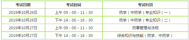 2019年執(zhí)業(yè)藥師考試時(shí)間是怎么安排的？