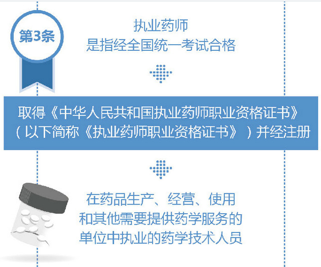 什么是執(zhí)業(yè)藥師？怎么定義執(zhí)業(yè)藥師？