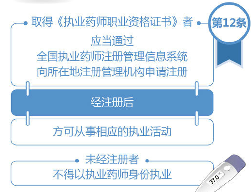 拿到執(zhí)業(yè)藥師證書后能直接執(zhí)業(yè)嗎？