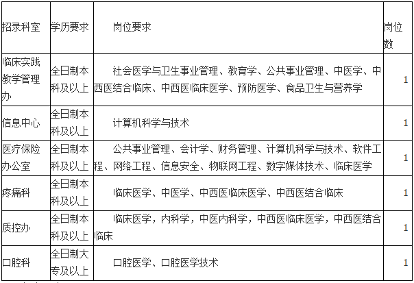 2019年云南省中醫(yī)醫(yī)院招錄見習(xí)人員公告