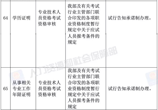 真的？執(zhí)業(yè)藥師資格審核不需要學(xué)歷證明、工作年限證明了？！