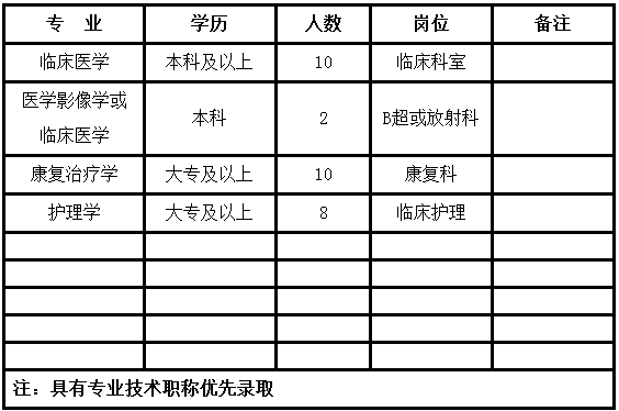 浙江海寧皮城康復(fù)醫(yī)院2019年4月招聘公告
