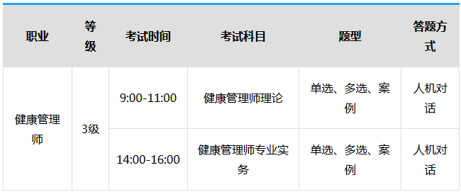 2019三級(jí)健康管理師考試科目