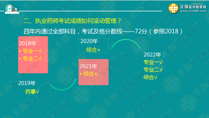 錢韻文對(duì)執(zhí)業(yè)藥師新政改革的7大問(wèn)題解答！