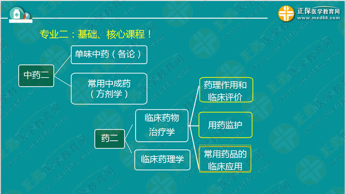 錢韻文對(duì)執(zhí)業(yè)藥師新政改革的7大問(wèn)題解答！