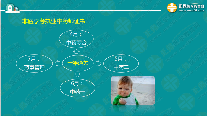 錢韻文對(duì)執(zhí)業(yè)藥師新政改革的7大問(wèn)題解答！
