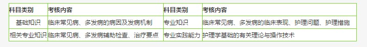 在2019年護(hù)師考試中會(huì)考哪些內(nèi)容？