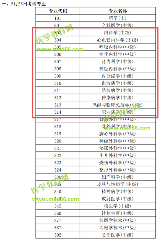 中國(guó)衛(wèi)生人才網(wǎng)2019內(nèi)科主治醫(yī)師考試時(shí)間