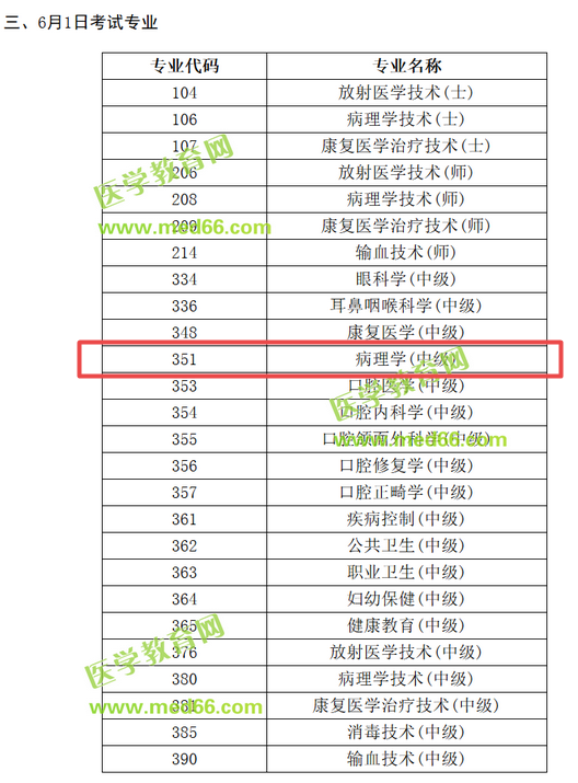 2019病理學(xué)主治醫(yī)師考試時(shí)間是哪天？