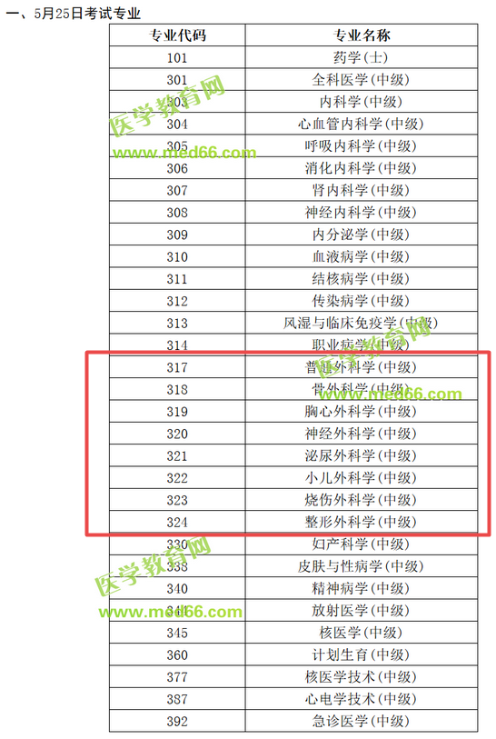 中國衛(wèi)生人才網(wǎng)2019骨外科主治醫(yī)師考試時間安排