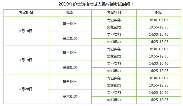 2019年護士資格考試考幾科？