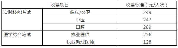 四川成都錦江區(qū)2019年醫(yī)師資格考試收費標準及繳費方式！