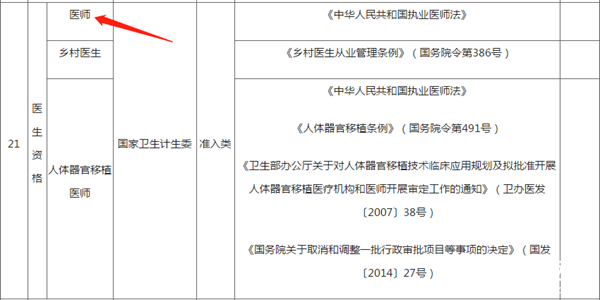 注意啦！考取中西醫(yī)資格證書可以獲得個稅專項附加扣除