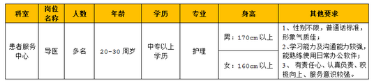 廣東醫(yī)療衛(wèi)生招聘