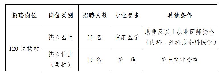 2019年山東菏澤市牡丹人民醫(yī)院合同制人員招聘20人簡(jiǎn)章