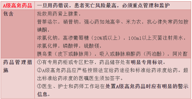 祛痰藥物分類--《西藥綜》?？贾R點