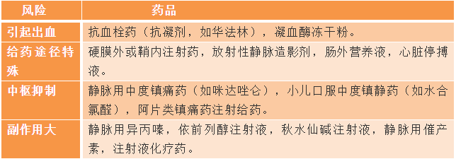 祛痰藥物分類--《西藥綜》?？贾R點