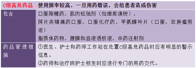 祛痰藥物分類--《西藥綜》?？贾R點