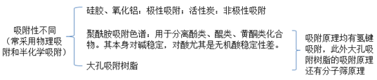 中藥化學(xué)成分的提取及結(jié)構(gòu)鑒定--執(zhí)業(yè)藥師《中藥一》常考知識(shí)點(diǎn)