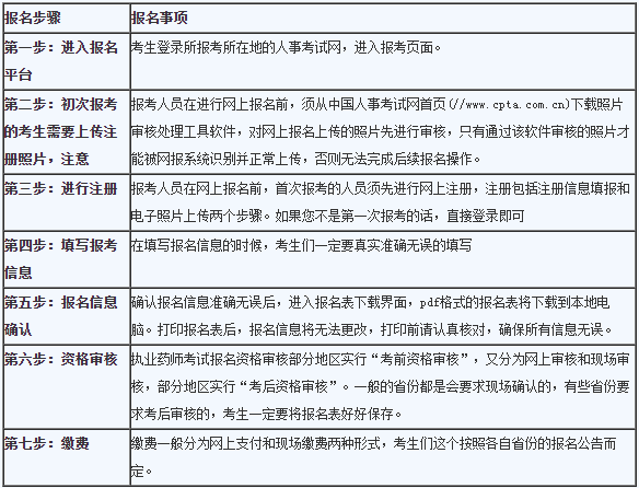 中?？忌?019年執(zhí)業(yè)藥師考試報(bào)名及備考攻略！