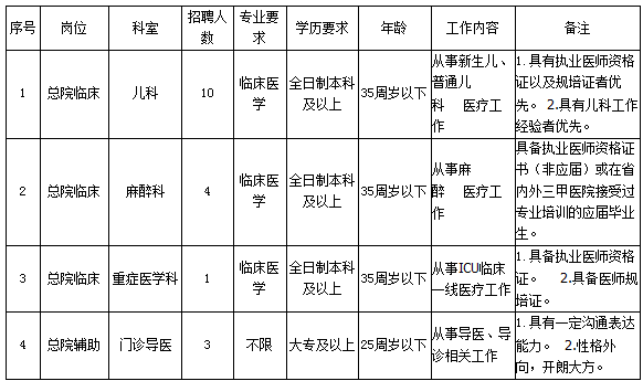 2019年4月云南昆明市延安醫(yī)院編制外用工招聘公告