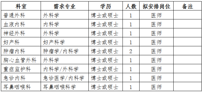 北京大學(xué)首鋼醫(yī)院2019年應(yīng)屆畢業(yè)生補充招聘計劃(三)