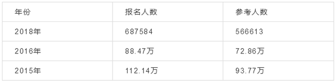 2019年執(zhí)業(yè)藥師考試趨勢(shì)分析！