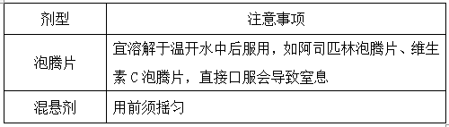 執(zhí)業(yè)藥師《藥學綜合知識與技能》“藥師交代用藥途徑及用藥方法”【藥考3分鐘語音考點】