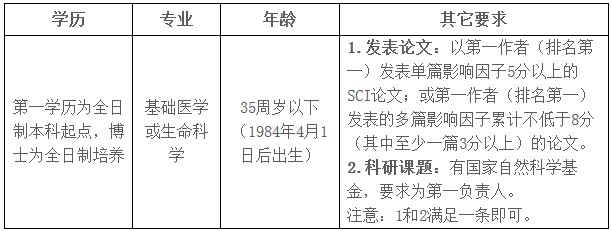 2019年4月河南鄭州大學(xué)附屬洛陽中心醫(yī)院招聘優(yōu)秀博士研究生的安排