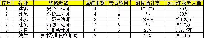 執(zhí)業(yè)藥師考試周期2年變4年，容易了還是更難了？