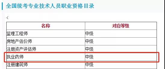 執(zhí)業(yè)藥師已列入技術(shù)技能人才職業(yè)目錄！