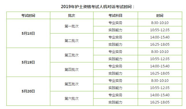 2019護(hù)士考試時(shí)間是什么時(shí)候？