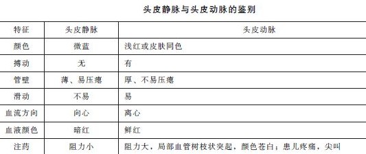 靜脈輸液考點(diǎn)匯總-初級護(hù)師考試