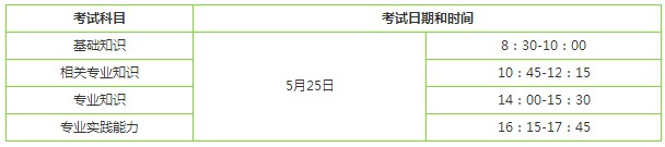 2019婦產(chǎn)科主治醫(yī)師考試哪天開始？